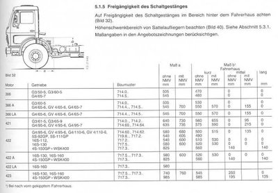 ARL_1986_Schaltgestaenge_NG.jpg