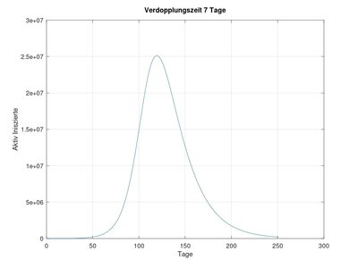 sir_7tage.jpg