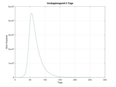 sir_3tage.jpg